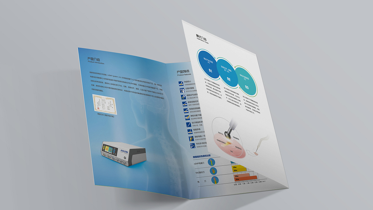 安進醫療科技 創新引領健康未來——三折頁設計與市場營銷策劃方案
