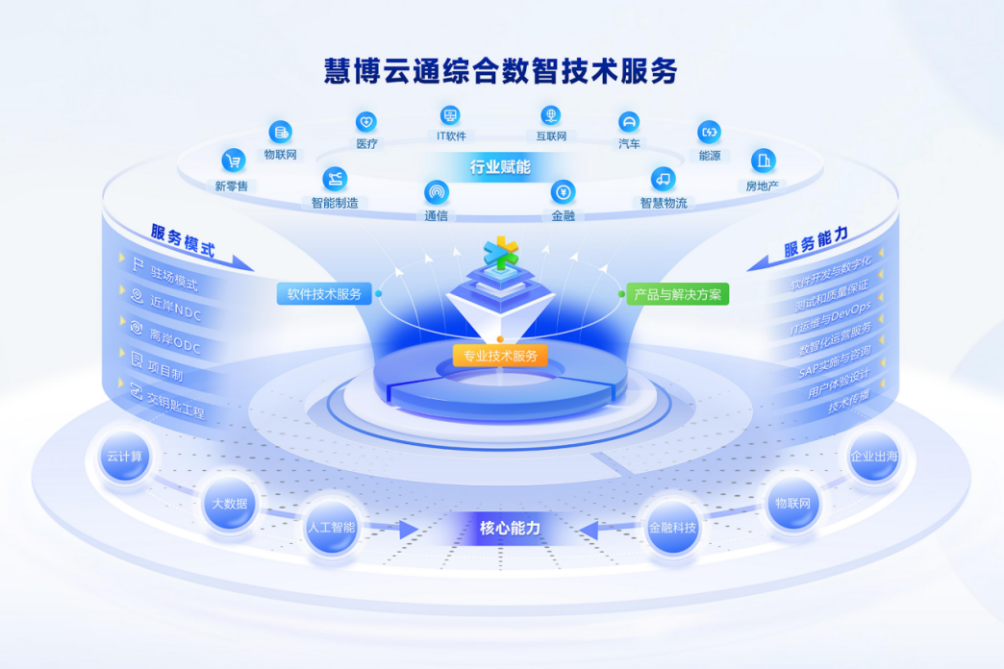 慧博云通亮相第十三屆中國(guó)網(wǎng)絡(luò)視聽大會(huì) AI驅(qū)動(dòng)新升級(jí)，重塑服務(wù)生態(tài)體系